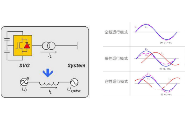 發電機SVG無功補償裝置.png