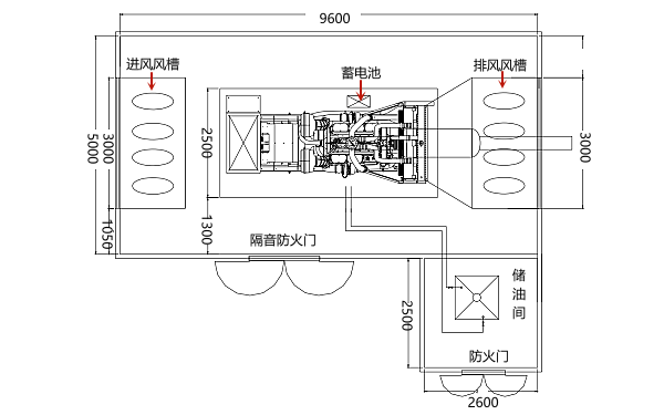 800-1000KW發(fā)電機房隔音降噪平面圖.png