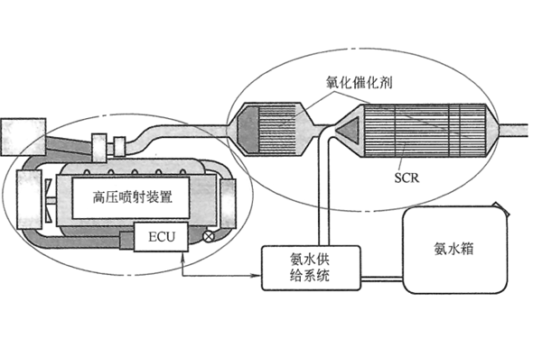 SCR催化還原系統(tǒng)-柴油發(fā)電機組.png