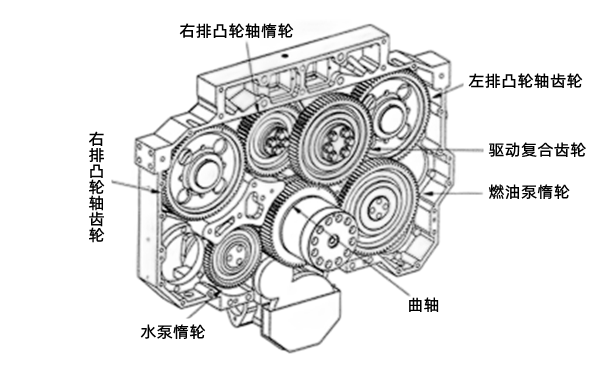 齒輪系-QSK78康明斯柴油發動機.png