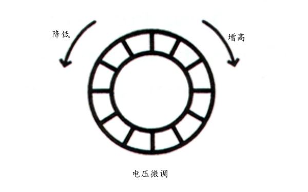 柴油發(fā)電機電壓調(diào)節(jié)旋鈕.png