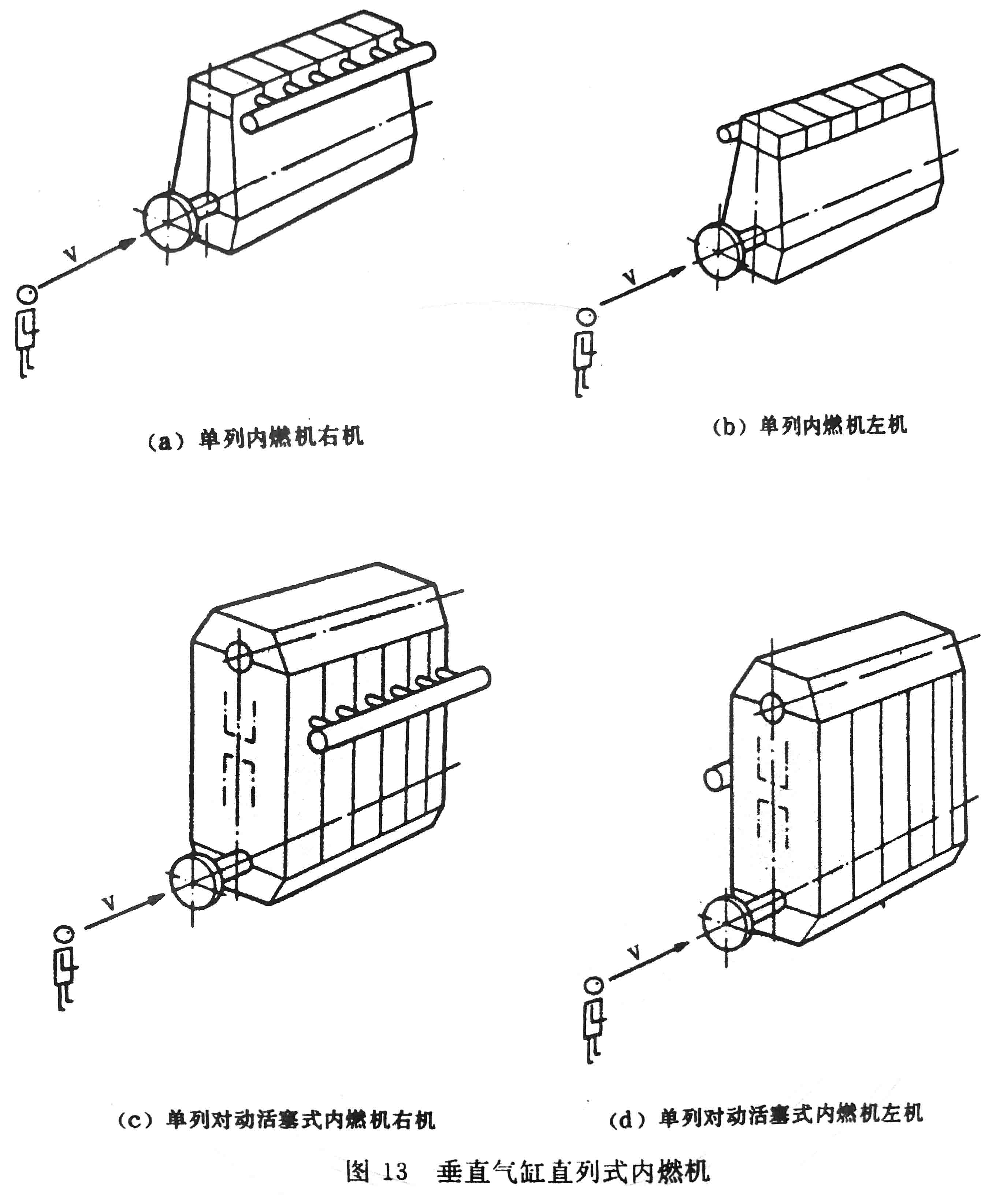 往復(fù)式內(nèi)燃機(jī) 旋轉(zhuǎn)方向、氣缸和氣缸蓋氣門的標(biāo)志及直列式內(nèi)燃機(jī)右機(jī)、左機(jī)和發(fā)動機(jī)方位的定位-9.jpg