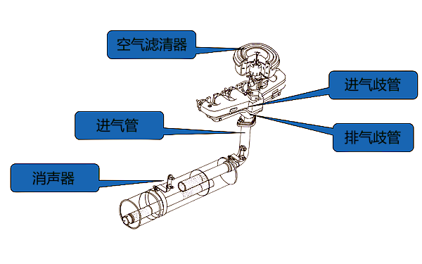 柴油機進排氣裝置結構圖.png