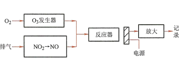 NO排放測量原理圖-柴油發電機組.png