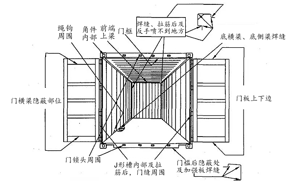 發電機組集裝箱內部油漆噴涂部位.jpg