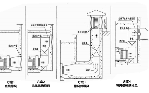 排風(fēng)口設(shè)計四方案-柴油發(fā)電機組.png