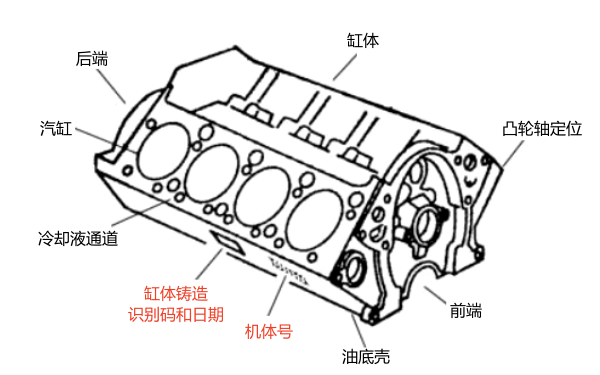 發動機機體號位置圖.png