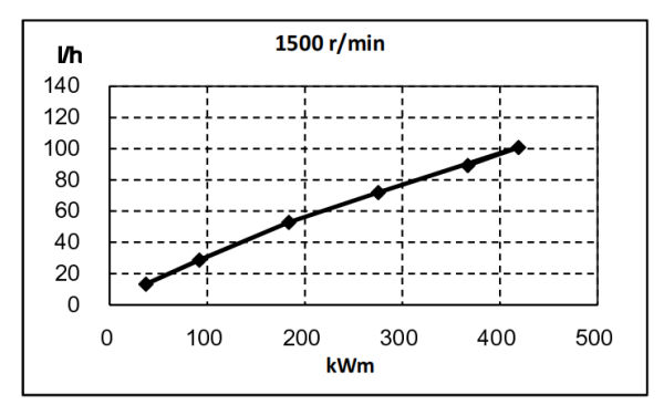 QSZ13-G7東風康明斯發動機燃油消耗率曲線（50HZ）.png