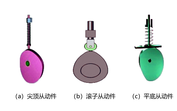 柴油機凸輪從動件分類.png