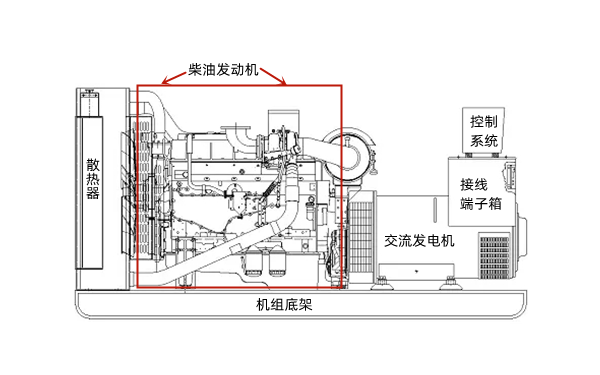 柴油發電機組結構示意圖.png