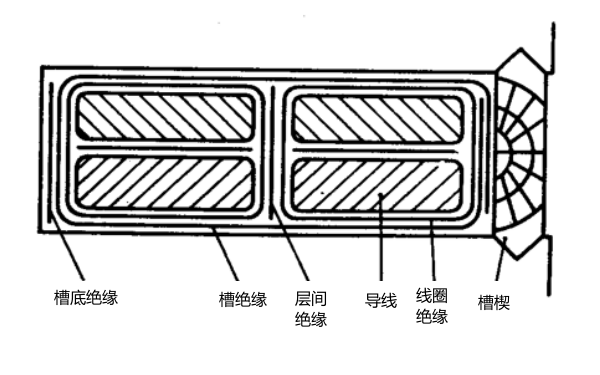 發(fā)電機繞組實槽與虛槽.png