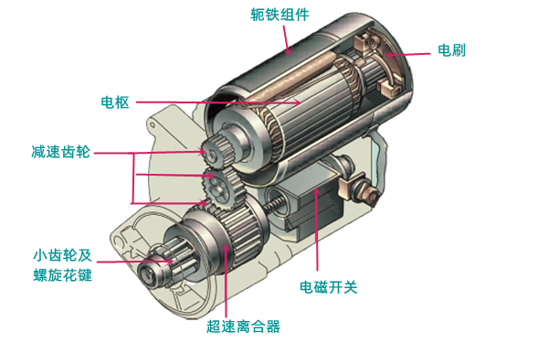 減速型起動機結構圖-柴油發電機組.png