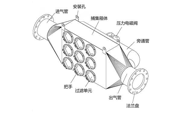 柴油發電機尾氣黑煙處理器.png