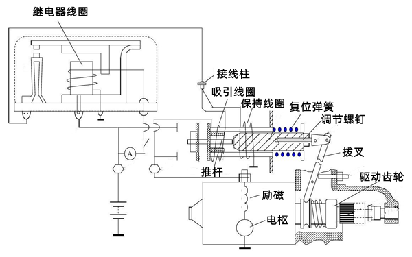 啟動系統電氣結構圖-柴油發電機組.png