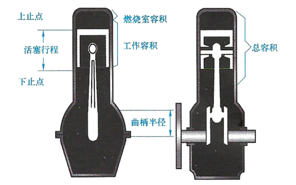 發(fā)動機的常用術語-柴油發(fā)電機組.png