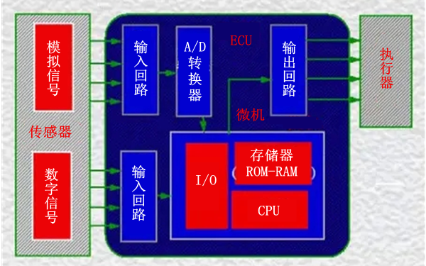 ECU結構圖-柴油發電機組.png