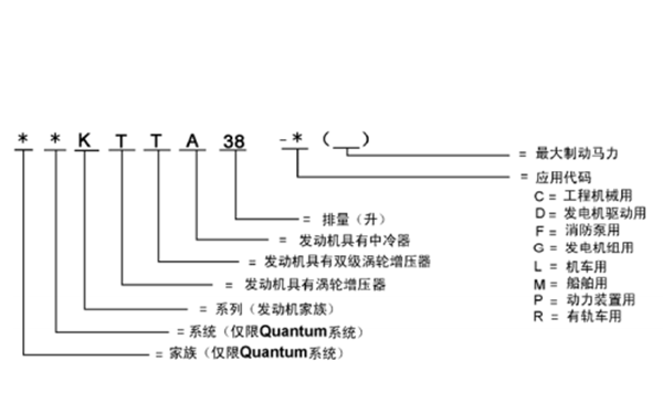 康明斯柴油發(fā)動(dòng)機(jī)型號(hào)定義.png