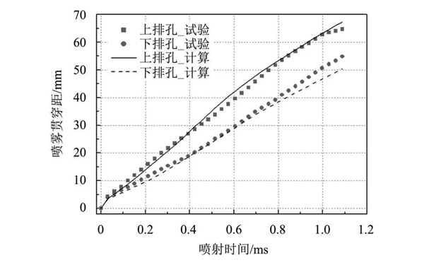 噴油器噴霧貫穿距特性曲線圖-柴油發(fā)電機組.png