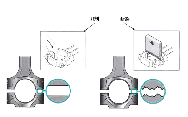 柴油機漲斷式連桿配對方式.png