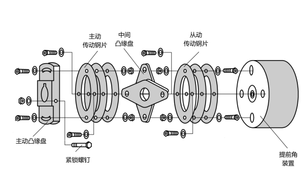 柴油機噴油泵聯軸器結構圖.jpg