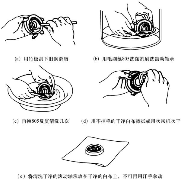 滾動軸承的清洗方法-柴油發(fā)電機.jpg