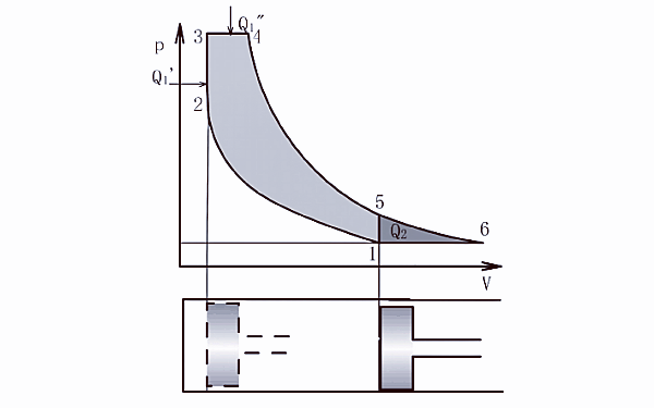 柴油機混合加熱循環(huán)繼續(xù)膨脹.png