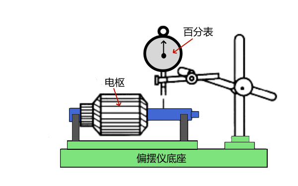 起動(dòng)機(jī)電樞軸跳動(dòng)檢查.png