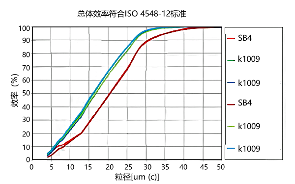 機油濾清器效率曲線.png