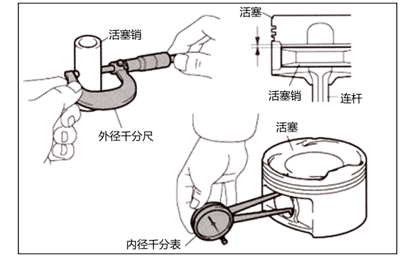 活塞銷孔徑和外徑、間隙測量.png