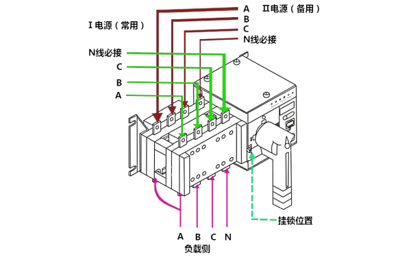 雙電源三極自動(dòng)轉(zhuǎn)換開關(guān)接線示意圖.png