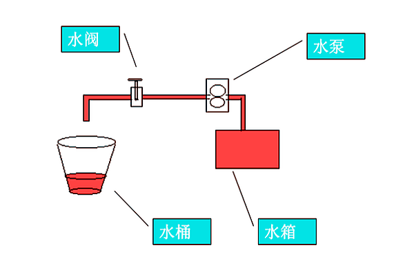 水的壓力原理圖.png