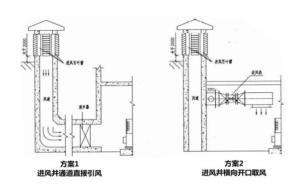 進風(fēng)井設(shè)計二方案-柴油發(fā)電機組.png