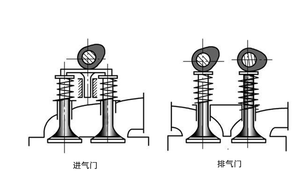 四氣門工作示意圖-柴油發電機組.png