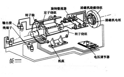 無刷同步發(fā)電機(jī)結(jié)構(gòu).png