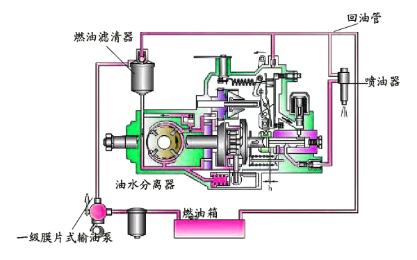 柴油機電控VE分配泵組成.png