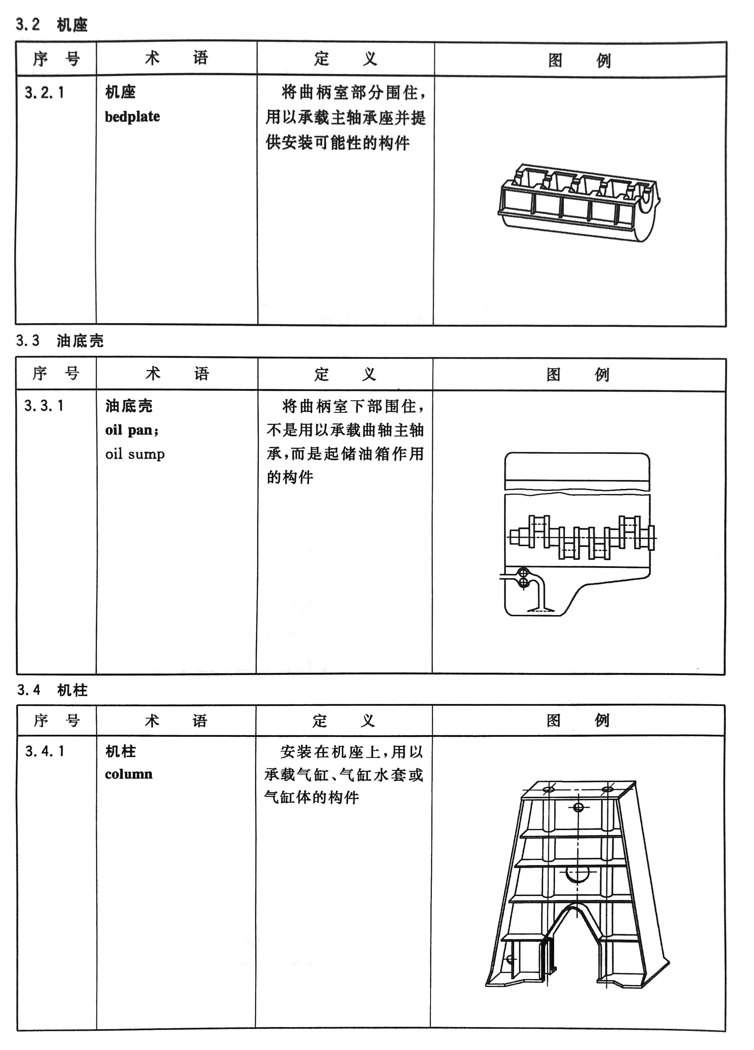 往復式內燃機  零部件和系統(tǒng)術語 第1部分：固定件及外部罩蓋03.jpg