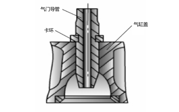 氣門(mén)導(dǎo)管安裝示意圖.png