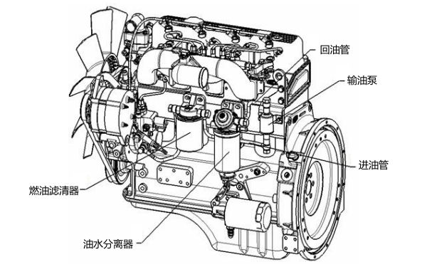 柴油機(jī)油水分離器位置圖.png