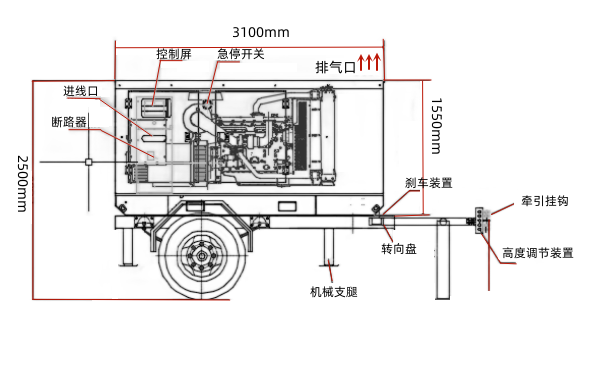 移動發電站側面結構圖.png