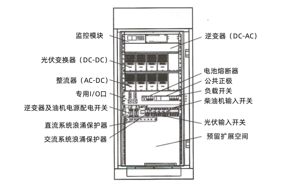 發(fā)電機(jī)組混合能源控制柜.png