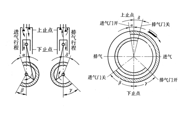 配氣相位圖-康明斯柴油發(fā)動機(jī).png