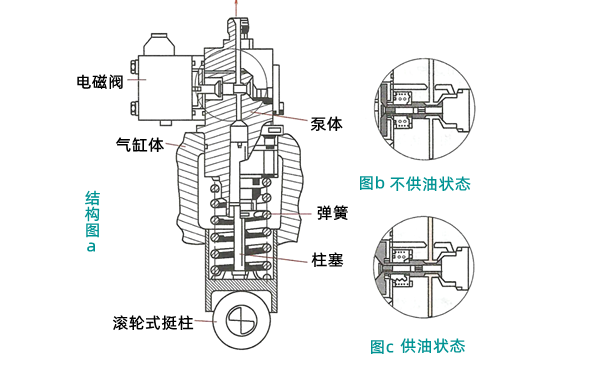 單體泵結構原理示意圖-柴油發電機組.png