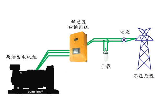 柴油發(fā)電機供電示意圖.png