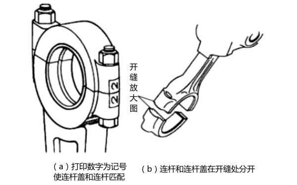 柴油發電機連桿匹配圖.png