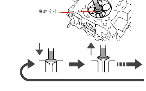 氣門(mén)錐面手工研磨步驟圖.png