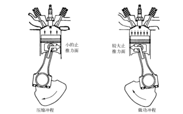 柴油機止推力面嵌入活塞內.png