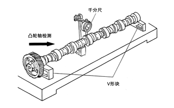 凸輪軸檢測裝置示意圖-康明斯柴油發動機.png