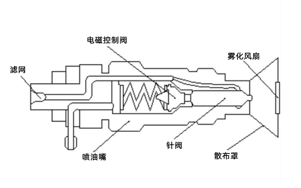 噴油器結構圖-柴油發電機組.png