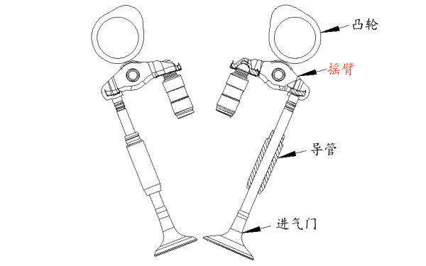 發(fā)動機搖臂位置圖.png