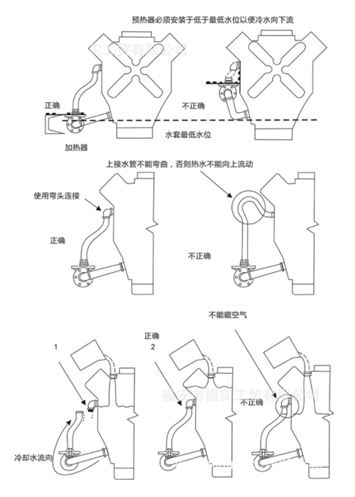 水套加熱器安裝示意圖-康明斯柴油發(fā)電機組.png